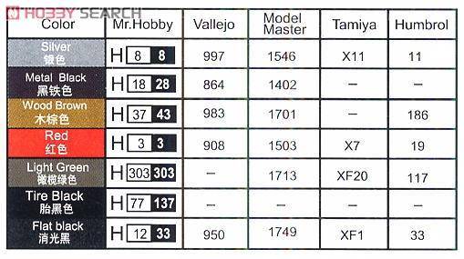 С װ׳ 01519 ô½LAV-III8x8ʽװ׳