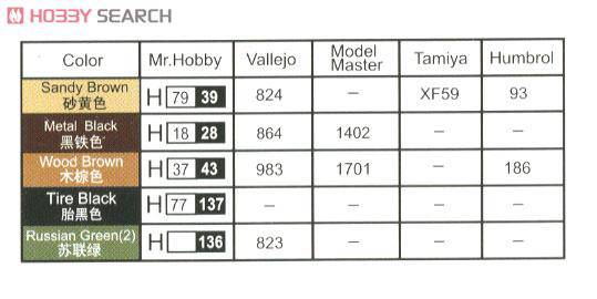 С װ׳ 01544 ˹BTR-60PBװͳ