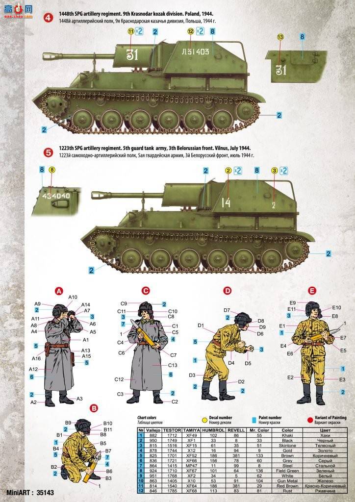 MiniArt  35143 սSU-76M ̹