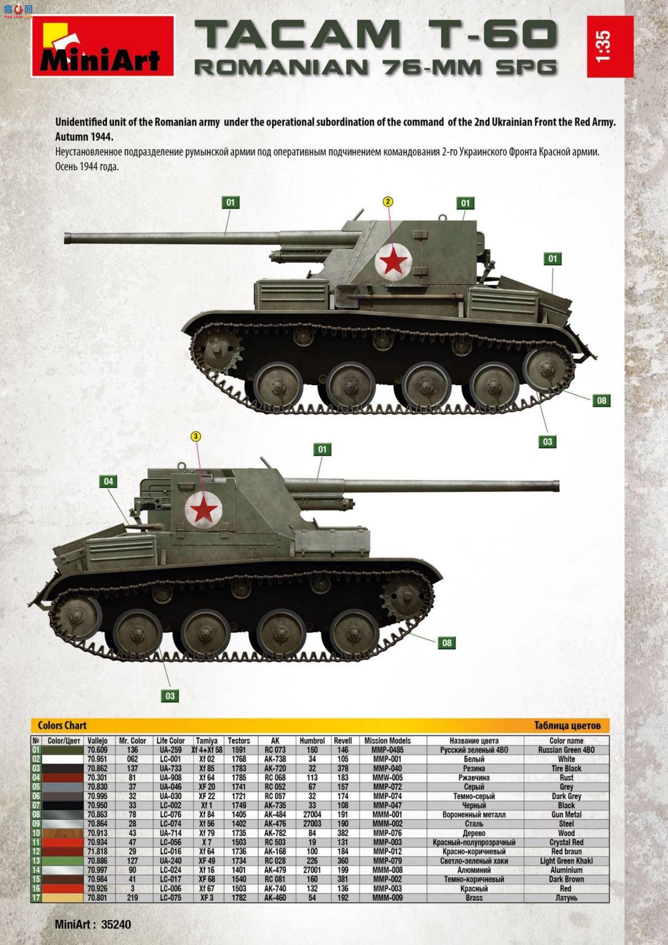 MiniArt  35240 TACAM T-60(r)76mmлڴڹ