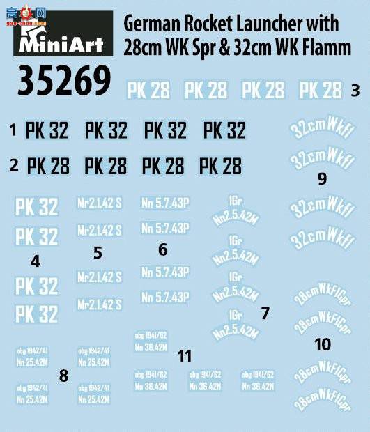 MiniArt  35269 ¹28cmWK Spr32cm WK Flamm