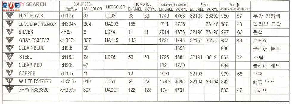  ֱ AM12239 AH-64A桰ɫԲ2003