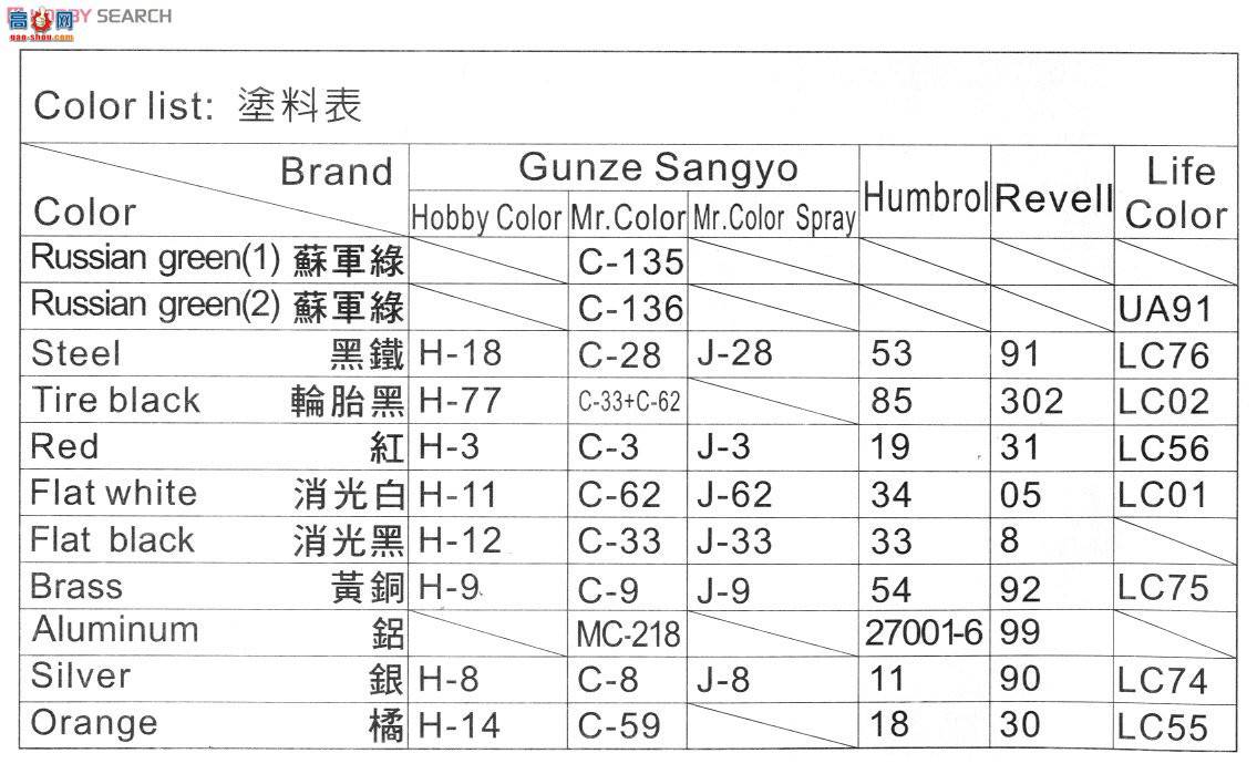 AFսӥ AF35145 T-34/85 ̹ 1944(174)ȫڹ