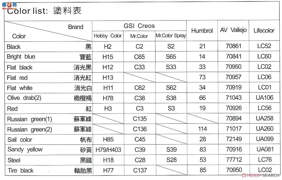 AFV  AF35330 ¹½ M109G 155mm/L23 ʽ