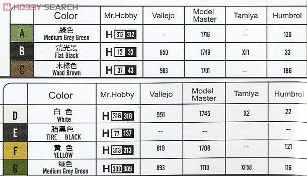 HobbyBoss ս 82409 LVTP-7Ĵʽ˱