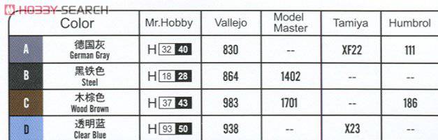 HobbyBoss ̹ 82431 ¹IC̹(VK 601)