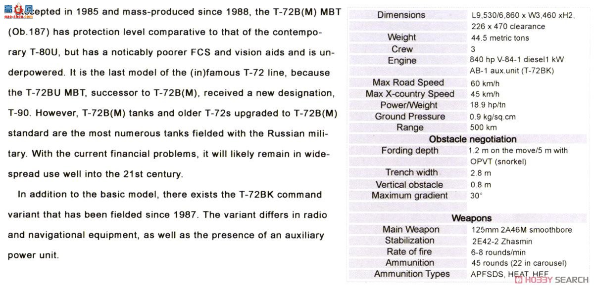 ģ ̹ UA72082 T-72BM̹KONTAKT-1ERA2016