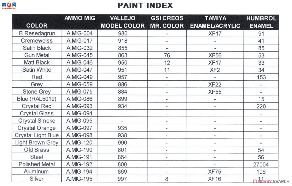 KINETIC װ׳ 61015 RG-31 Mk.5 ½