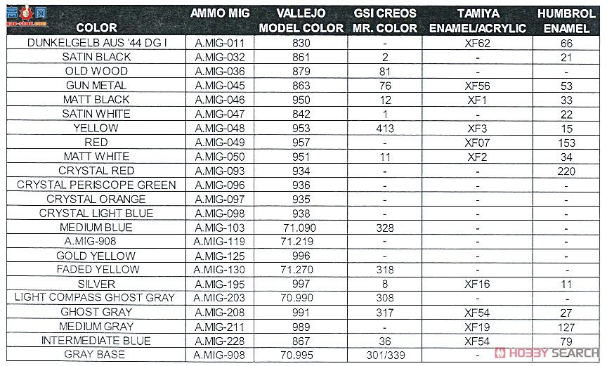 KINETIC 48088 F/A-18A/C/D VFC-12 &amp; VFA-204 