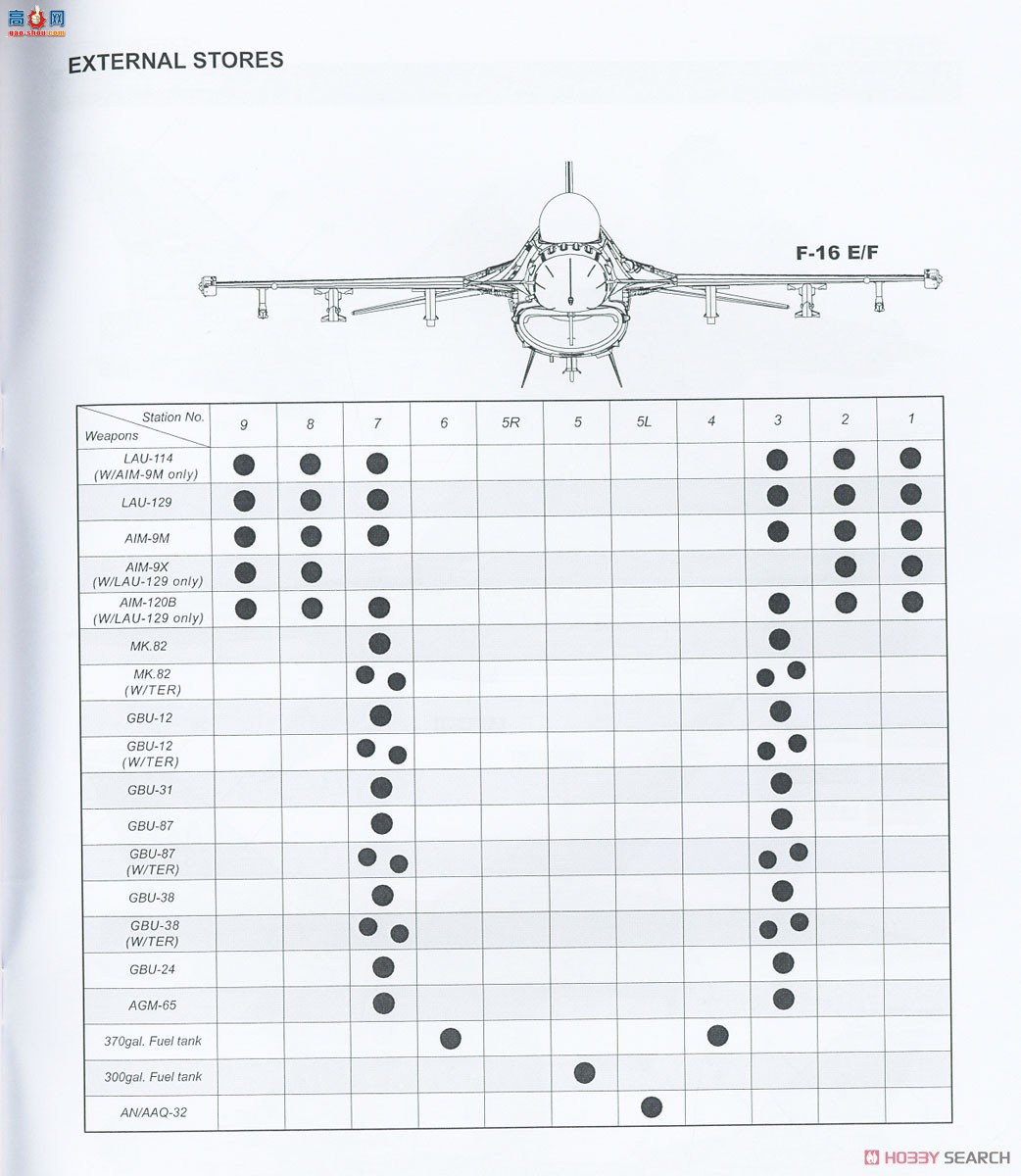 KINETIC 48136 F-16E/F Block 60