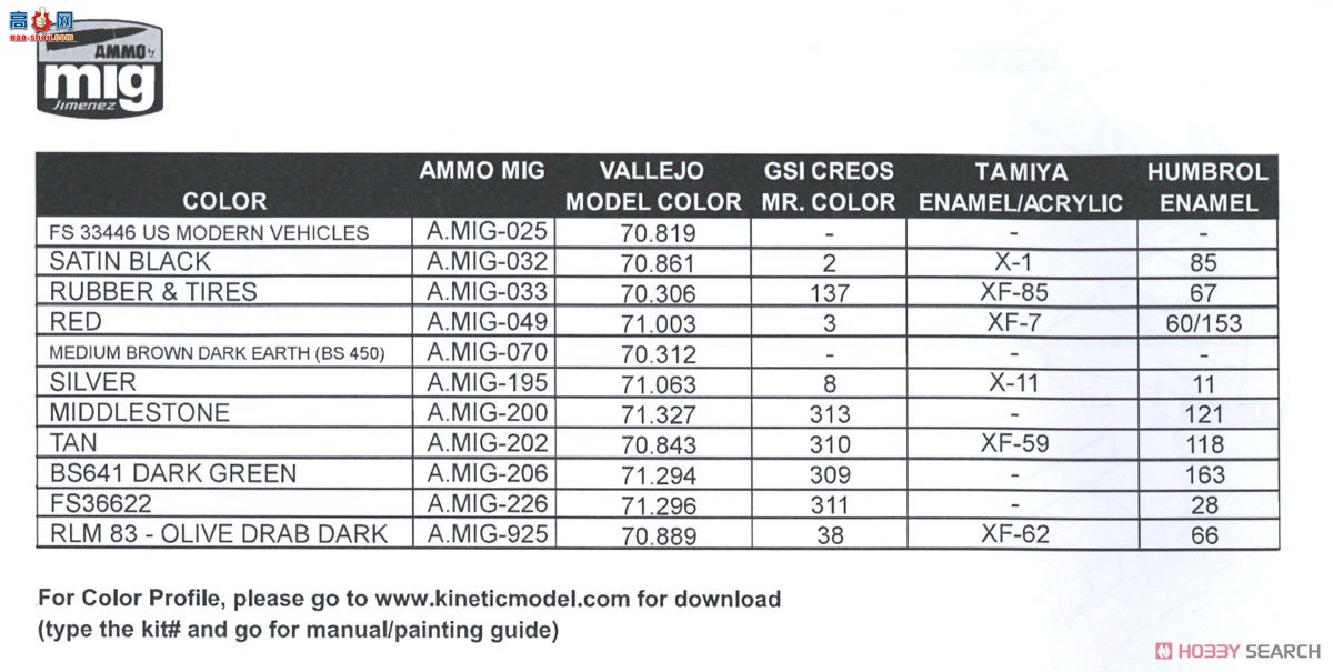 KINETIC 48137 RF-5A սʿ