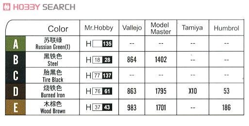 HobbyBoss ̹ 82498 OT-130̹