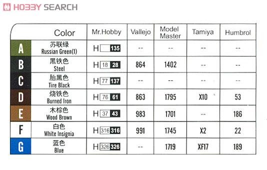 HobbyBoss ̹ 82498 OT-130̹