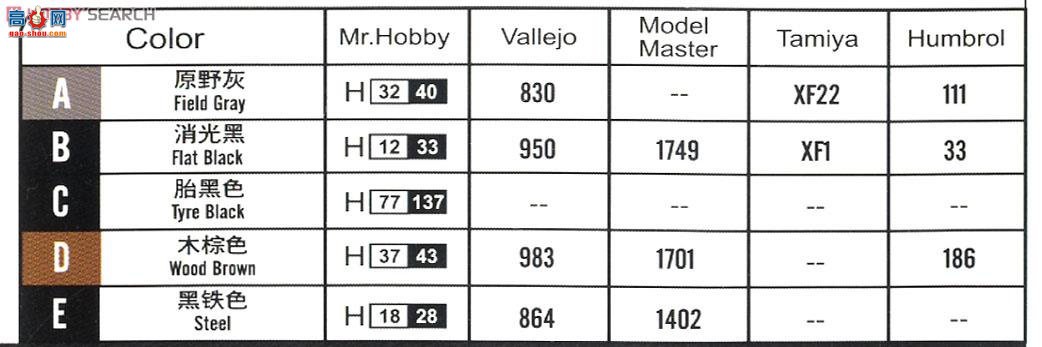 HobbyBoss װ׳ 83812 ¹Sd.Kfz.221װ쳵3Σ