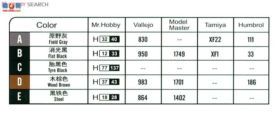 HobbyBoss װ׳ 83814 ¹Le.Pz.Sp.Wg(Sd.Kfz.221)װ׳-