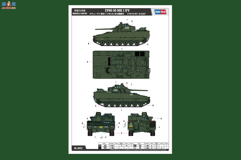 HobbyBoss ̹ 83822 CV90-30 MK I ս