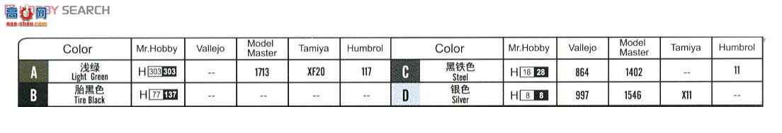 HobbyBoss ̹ 83822 CV90-30 MK I ս