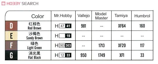 HobbyBoss 83838 BA-3װ׳